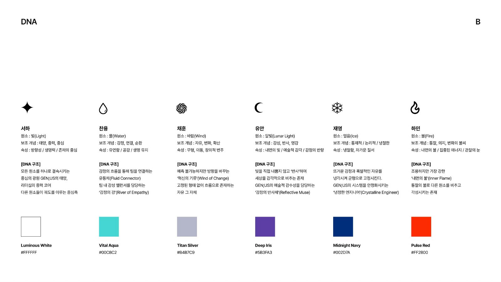 PART 02 · GENUS BX document page 11